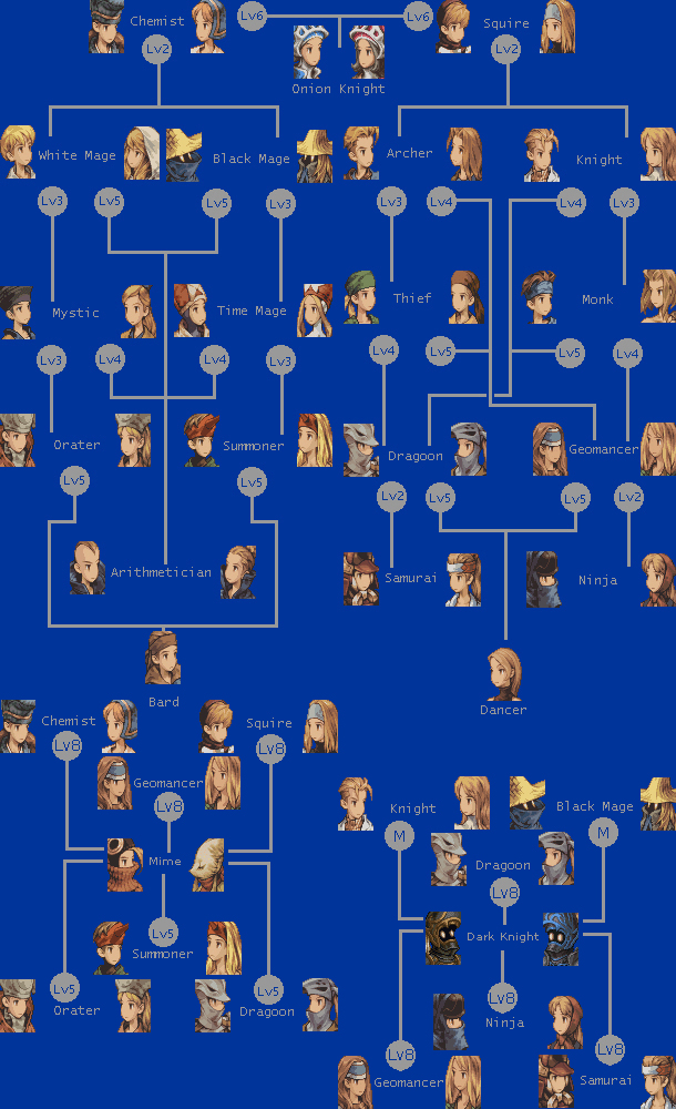 final fantasy tactics job flow chart